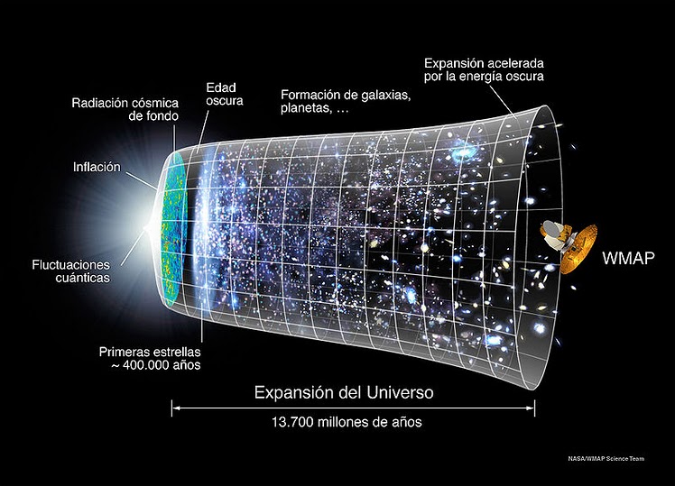 evolucion_universo